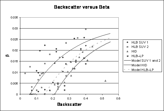 Scatter plot. Backscatter versus beta as per model. Click here for more detail.