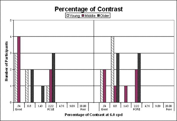 Bar Graph Percentage