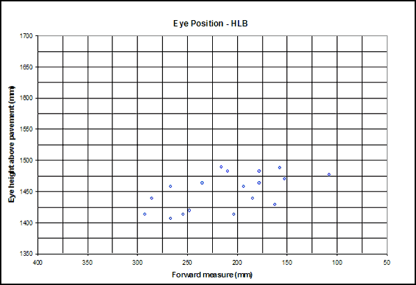 Scatter plot. Participant eye position for HLB. Click here for more detail.