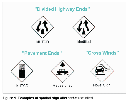 Figure 1. Examples of symbol sign alternatives studied.