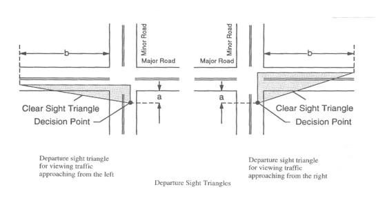 Figure 2. Departure Sight Triangles for ISD Cases B1, B2 and B3.  This diagram show the dimensions a and b along the minor road and major road, respectively, of the departure sight triangles that must be clear for viewing traffic approaching from the left and from the right.