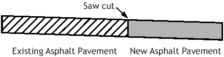 Example of a saw–cut pavement joint.
