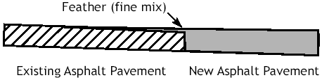 Example of a feathered pavement joint.