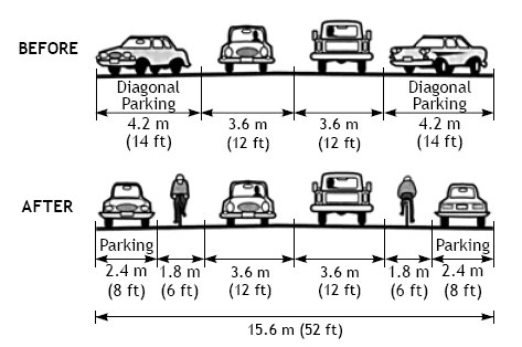 Changing from diagonal to parallel parking on a two-way street.