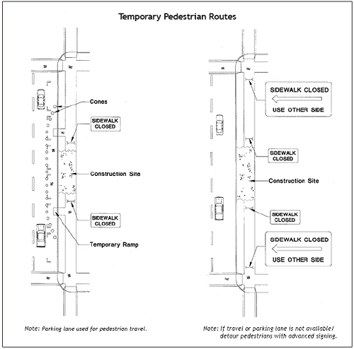Example method to create passageways for pedestrians during construction.