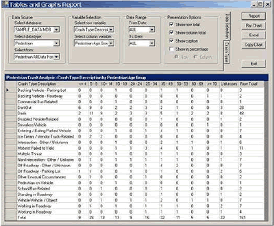 To produce a multivariate table, select a row variable and a column variable; click on the Report button