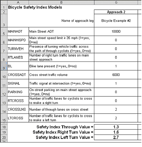 Figure 26. Image. Spreadsheet Calculation of Bike I-S-I Values for Bicycle Example 2. The image is a screenshot showing the Excel spreadsheet calculation of the safety index values for the intersection shown in Figures 23, 24, and 25. The appropriate data have been filled into the spreadsheet in order to calculate the Bicycle I-S-I values. In this example, the spreadsheet calculator produces a safety index Through value of 1.3, a safety index Right-turn value of 1.6, and a safety index left-turn value of 2.7.