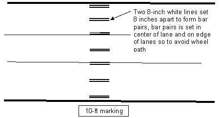 This graphic shows bar pairs marking dimensions. The markings are 10 ft long and each pair consists of two 8-inch white lines set 8 inches apart. The bar pairs are set in the center of the lane and on the edges of lanes so as to avoid a vehicle's wheel path.