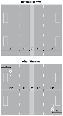 Figure 8. Illustration. Cross section view of Massachusetts Avenue before and after sharrow installation. Click here for more information.