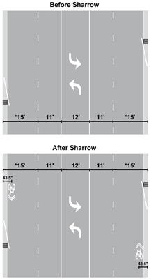 Figure 10. Illustration. Cross section of MLK before and after sharrow installation. Click here for more information.