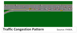 Traffic Congestion Pattern.