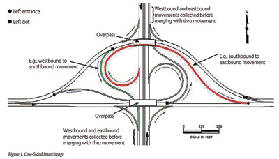 The figure above shows an example illustration of a one-sided interchange.