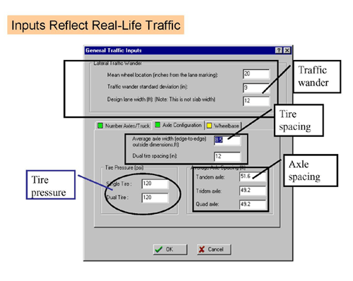 Screenshot of one of the input screens from the software tool included with FHWA's new design guide for pavement structures, Inputs reflect real-life traffic