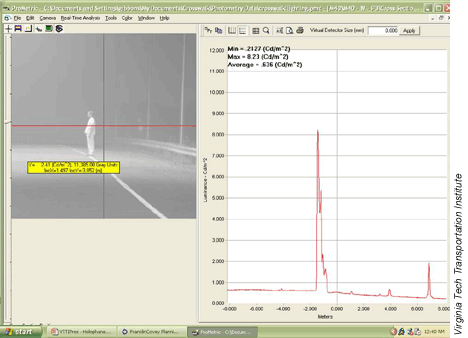 Screen shot of a pedestrian crossing a street and corresponding luminance readout