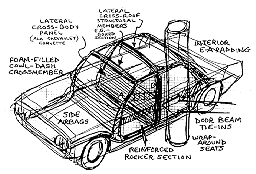 diagram of safety features in a car