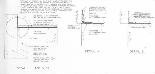 Figure 6: Top Slab Waterproofing Details - see preceding paragraph for a text explanation
