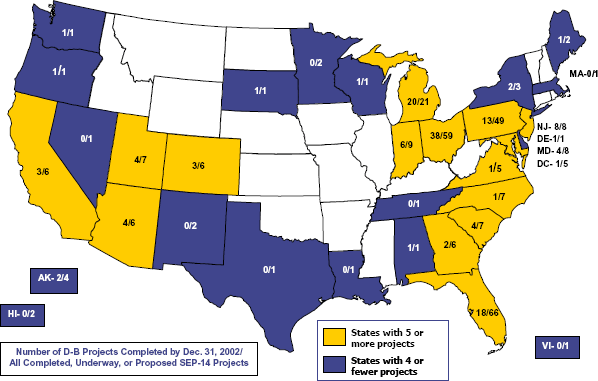 This US map shows the number of State DOT or local public agency SEP-14 design-build projects completed by December 31, 2003 and the total number of SEP-14 projects proposed, underway or completed by each state. The first number is the number of completed projects; the second number is the total number of SEP-14 design-build projects in each state. Alabama 1/1, Alaska 2/4, Arizona 4/6, California 3/6, Colorado 3/6, Delaware 1/1, District of Columbia 1/5, Florida 18/66, Georgia 2/6, Hawaii 0/2, Indiana 6/9, Louisiana 0/1, Maine 1/2, Maryland 4/8, Massachusetts 0/1, Michigan 20/21, Minnesota 0/2, Nevada 0/1, New Jersey 8/8, New Mexico 0/2, New York 2/3, North Carolina 1/7, Ohio 38/59, Oregon 1/1, Pennsylvania 13/49, South Carolina 4/7, South Dakota 1/1, Tennessee 0/1, Texas 0/1, Utah 4/7, Virginia 1/5, Washington 1/1, Wisconsin 1/1, Virgin Islands 0/1.