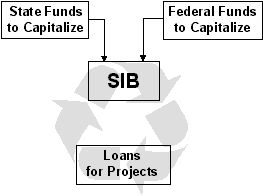 Basic SIB Structure