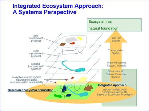 Caption: Eco-Logical is based on an ecosystem foundation with integration and effective interaction between systems and across jurisdictions to deliver multi-purpose benefits and improved quality of life.  Image is of a slide diagram showing shows that - Ecosystems are the foundation that support land use, transportation, wetland and natural and cultural systems as the foundation of providing multiple purposes.  