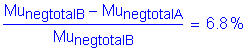 Formula: numerator (Mu subscript negtotalB minus Mu subscript negtotalA) divided by denominator (Mu subscript negtotalB) = 6 point 8 %