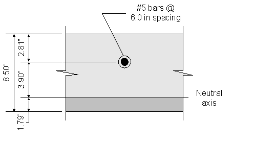 Figure 2-8 Crack Control for Negative Reinforcement under Live Loads. Eight point five zero inch slab cross section with one Number 5 bar at six point zero spacing. Neutral axis of slab section is located one point seven nine inches above bottom of slab Centerline of bar is located two point eight one inches from top of slab. 