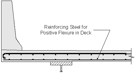 Figure 2-4 Reinforcing Steel for Positive Flexure in Deck: This is a deck overhang with parapet cross section showing transverse and longitudinal bars and designating bottom transverse bars as reinforcing steel for positive flexure in deck.