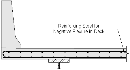 Figure 2-7 Reinforcing Steel for Negative Flexure in Deck: This is a deck overhang with parapet cross section showing transverse and longitudinal bars and designating top transverse bars in first bay as reinforcing steel for negative flexure in deck.