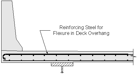 Figure 2-10 Reinforcing Steel for Flexure in Deck Overhang: This is a deck overhang with parapet cross section showing transverse and longitudinal bars and designating top transverse bars in overhang and over girder as reinforcing steel for flexure in deck overhang.