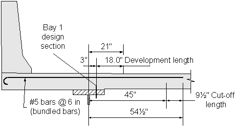 Figure 2-13 Length of Overhang Negative Moment Reinforcement: This is a deck overhang with parapet cross section. Number 5 at 6 inch parenthesis bundled bars parenthesis extend from facia to 54 and one half inches into bay one. Bay one design section located 3 inches from girder centerline into bay one then 18 inch development length equals 21 inches. 