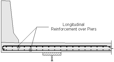 Figure 2-16 Longitudinal Reinforcement:over Piers: This is a deck overhang with parapet cross section showing transverse and longitudinal bars and designating top and bottom longitudinal bars as longitudinal reinforcement over piers.