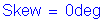 Formula: Skew = 0deg