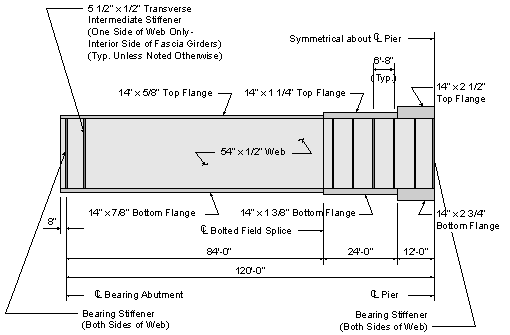 The span length from centerline of bearing at the abutment to the centerline at pier is 120 feet 0 inches and the beam projection is 8 inches. The girder is made up of three different sections. The girder has a constant 54 inch deep by one half inch thick web. The end of the first section is 84 feet 0 inches from the centerline of bearing at abutment. At the end of the first section, there is a bolted field splice. The first section has a top flange of 14 inches wide by five eights of an inch thick. The bottom flange for the first section is 14 inches wide by seven eights of an inch thick. The second section ends 108 feet 0 inches from the centerline of bearing at abutment or 24 feet 0 inches past the end of section one. The second section has a top flange of 14 inches wide by one and one quarter of an inch thick. The bottom flange for the second section is 14 inches wide by one and three eights of an inch thick. The third section ends 120 feet 0 inches from the centerline of bearing at abutment or 12 feet 0 inches past the end of section two. The third section has a top flange of 14 inches wide by two and one half inches thick. The bottom flange for the third section is 14 inches wide by two and three quarters of an inch thick. The girder has bearing stiffeners on both sides of the web at the centerline of bearing at abutment and the centerline of bearing at the pier. There are 5 and one half inch by one half inch transverse intermediate stiffeners spaced at 6 feet 8 inches in section 2 and 3. The transverse intermediate stiffeners are on one side of the web only, Interior side of the fascia girders.