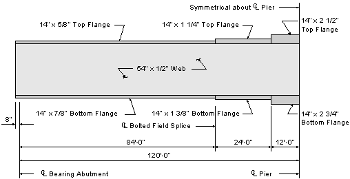 The span length from centerline of bearing at the abutment to the centerline at pier is 120 feet 0 inches and the beam projection is 8 inches. The girder is made up of three different sections. The girder has a constant 54 inch deep by one half inch thick web. The end of the first section is 84 feet 0 inches from the centerline of bearing at abutment. At the end of the first section, there is a bolted field splice. The first section has a top flange of 14 inches wide by five eights of an inch thick. The bottom flange for the first section is 14 inches wide by seven eights of an inch thick. The second section ends 108 feet 0 inches from the centerline of bearing at abutment or 24 feet 0 inches past the end of section one. The second section has a top flange of 14 inches wide by one and one quarter of an inch thick. The bottom flange for the second section is 14 inches wide by one and three eights of an inch thick. The third section ends 120 feet 0 inches from the centerline of bearing at abutment or 12 feet 0 inches past the end of section two. The third section has a top flange of 14 inches wide by two and one half inches thick. The bottom flange for the third section is 14 inches wide by two and three quarters of an inch thick. The girder has bearing stiffeners on both sides of the web at the centerline of bearing at abutment and the centerline of bearing at the pier.