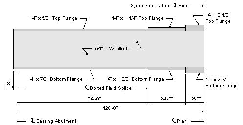 The span length from centerline of bearing at the abutment to the centerline at pier is 120 feet 0 inches and the beam projection is 8 inches. The girder is made up of three different sections. The girder has a constant 54 inch deep by one half inch thick web. The end of the first section is 84 feet 0 inches from the centerline of bearing at abutment. At the end of the first section, there is a bolted field splice. The first section has a top flange of 14 inches wide by five eights of an inch thick. The bottom flange for the first section is 14 inches wide by seven eights of an inch thick. The second section ends 108 feet 0 inches from the centerline of bearing at abutment or 24 feet 0 inches past the end of section one. The second section has a top flange of 14 inches wide by one and one quarter of an inch thick. The bottom flange for the second section is 14 inches wide by one and three eights of an inch thick. The third section ends 120 feet 0 inches from the centerline of bearing at abutment or 12 feet 0 inches past the end of section two. The third section has a top flange of 14 inches wide by two and one half inches thick. The bottom flange for the third section is 14 inches wide by two and three quarters of an inch thick. The girder has bearing stiffeners on both sides of the web at the centerline of bearing at abutment and the centerline of bearing at the pier.