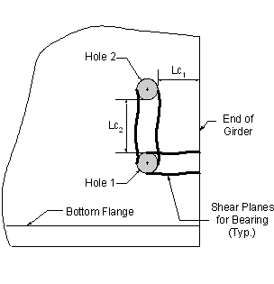 This figure shows an elevation view of the girder with a close-up of the end of the girder, the bottom flange, the splice bolt holes and the shear places for bearing. There are two bolt holes shown, both are shown vertically and hole 1 is closest to the bottom flange. The horizontal distance from the end of the girder to the bolt holes is defined as Lc1. The vertical distance between the two bolt holes is defined as Lc2. The shear planes are shown horizontally from the end of the girder to the first bolt hole and then vertically between the bolt holes.