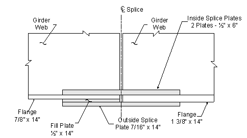 This sketch shows the splice plates at the bottom flange. The bottom flange on the left side is 14 inches wide by seven eights of an inch thick and the bottom flange on the right is 14 inches wide by one and three eights of an inch thick. The outside splice plate is 14 inches wide by seven sixteenths of an inch thick. The fill plate is 14 inches wide by one half of an inch thick. There are two inside splice plates that measure 6 inches by one half of an inch thick.