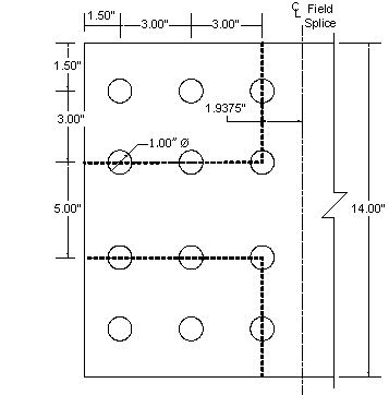 This sketch shows the outside splice plate for the bottom flange being checked for block shear failure. The distance from the centerline of the splice to the centerline of the first row of vertical bolts is one point 9375 inches. The plate width of 14 inches and an edge distance of 1 point 5 inches. There are three vertical rows of bolts with a 3 inch spacing. There are four horizontal rows of bolts with a 3 inch spacing between the first and second rows, a 5 inch spacing between the second and third rows and a 3 inch spacing between the third and fourth rows. There are 1 inch diameter bolt holes in the plate. There are two failure planes. The first plane is vertically thru the top two bolts closest to the centerline of the field splice and then horizontal thru the second row of horizontal bolts. The second plane is vertically thru the bottom two bolts closest to the centerline of the field splice and then horizontal thru the third row of horizontal bolts.