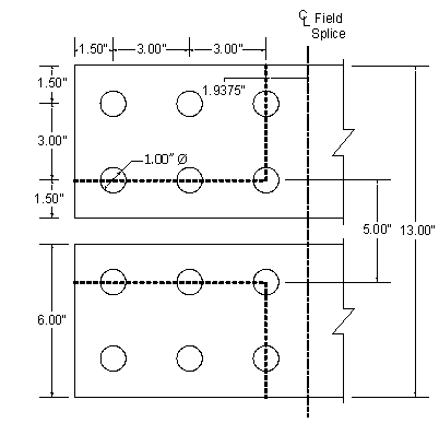 This sketch shows the inside splice plate for the bottom flange being checked for block shear failure. There are two inside cover plates and there is a 1 inch gap between the plates. The distance from the centerline of the splice to the centerline of the first row of vertical bolts is one point 9375 inches. The plates each have a 6 inches width for a total plate width of 13 inches including the 1 inch gap. Both plates have an edge distance of 1 point 5 inches. There are three vertical rows of bolts with a 3 inch spacing in both plates. There are four horizontal rows of bolts, 2 in each plate, with a 3 inch spacing. There are also 1 inch diameter bolt holes in the plate. There are two failure planes. The first plane is vertically thru the top two bolts closest to the centerline of the field splice and then horizontal thru the second row of horizontal bolts. The second plane is vertically thru the bottom two bolts closest to the centerline of the field splice and then horizontal thru the third row of horizontal bolts.