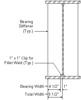 Section through the girder showing bearing stiffeners on each side of the web. The total width of each stiffener plate is 5 and one half inches. The top and bottom of each plate is clipped 1 inch by 1 inch to clear the girder fillet welds. This leaves 4 and one half inches bearing width on the flanges.