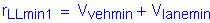 Formula: r subscript LLmin1 = V subscript vehmin + V subscript lanemin