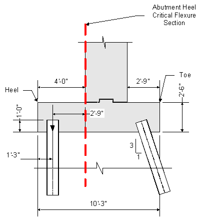 Elevation view of abutment footing showing the abutment heel critical flexure section. The critical flexure section for the heel is located at the back face of the stem. The heel is to the left and the toe is to the right. The distance from the abutment heel left face to the back face of the abutment stem is 4 feet 0 inches. The distance from the heel face to the centroidal axis of the back row of piles is 1 foot 3 inches. The distance from the back row of piles to the critical section for flexure is 2 feet 9 inches. The footing thickness is 2 feet 6 inches. The entire footing width is 10 feet 3 inches.