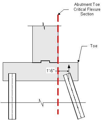 Elevation view of abutment footing showing the abutment toe critical flexure section location. The footing toe is to the right. The toe critical flexure section is located along the front face of abutment stem. The distance from the abutment front face to the centroidal axis of the front row of piles measured along the bottom of footing is 1 foot 6 inches. The front row of piles is battered towards the front of toe.