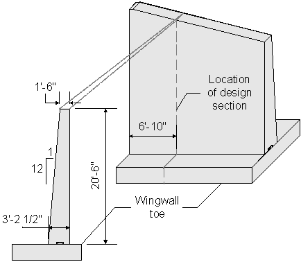 Elevation view of wingwall design section. The design section is taken at 6 feet 10 inches from the wingwall end adjacent to the abutment. The wingwall top width is 1 foot 6 inches. The wingwall stem design height is 20 feet 6 inches. The wingwall back face batter is 1 horizontal to 12 vertical. The wingwall stem width at the base is 3 feet 2 and one half inches.