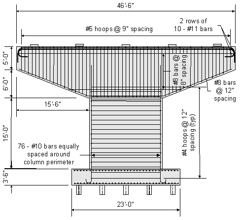 This figure shows a front elevation view of the pier with final pier dimensions and reinforcement called out. The final pier dimensions are the same as the preliminary pier dimensions described in Figure 8 dash 2 and will not be described again here. The final reinforcing in the pier cap is called out to be number 5 hoops at 9 inch horizontal spacing, which are represented as vertical lines in the pier cap, 2 rows of 10 number 11 bars, which are shown as two dark horizontal lines at the top of the pier cap, number 8 bars at 8 inch vertical spacing over the depth of the pier cap, which are shown as light horizontal lines, and number 8 bars that conform to the shape of the bottom of the pier cap. These bars are called out to be at a 12 inch spacing along the bottom face of the pier cap but only a single bar is shown due to the orientation of the figure. The final reinforcing in the pier column is called out to be 76 number 10 bars equally spaced around the column perimeter. This is shown as two vertical lines adjacent to each end of the pier column separated with a horizontal line with arrows on each end. These bars are shown extending up into the pier cap and down into the pier footing. These bars are shown with hooks at the ends where they are extended into the footing. The other reinforcing in the pier column is called out to be number 4 hoops at 12 inch vertical spacing, which is represented as horizontal lines in the pier column. The vertical range of these hoops is shown as being from the middle of the footing to just inside the pier cap. A top and bottom mat of reinforcement in each direction is shown adjacent to the top and bottom faces of the pier footing but no reinforcement sizes are called out. This is due to the fact that the design of the pier footing was not performed in this design step. Similarly with the piles, they are shown in the figure but their size is not identified. 