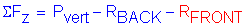 Formula: Sigma F subscript z = P subscript vert minus R subscript BACK minus R subscript FRONT