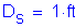 Formula: D subscript s = 1 feet