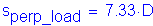 Formula: s subscript perp_Ioad = 7 point 33 times D