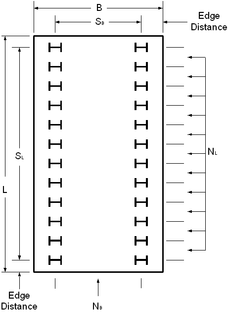This figure shows a footing with a length of L and a width of B. The pile spacing in the B direction is defined as SB and the pile spacing in the L direction is defined as SL. The number of pile spaces is the B direction is defined as NB and number of pile spaces is the L direction is defined as NL.