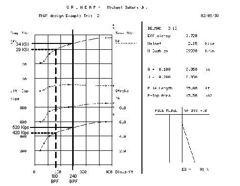 This figure shows the wave equation analysis.