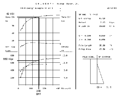 This figure shows the wave equation analysis.